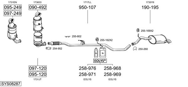 Sistema de gases de escape Citroën C5 III Break