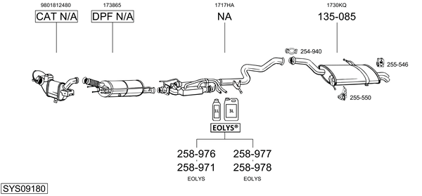 Sistema de gases de escape Peugeot 5008