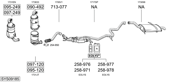 Sistema de gases de escape Peugeot 5008