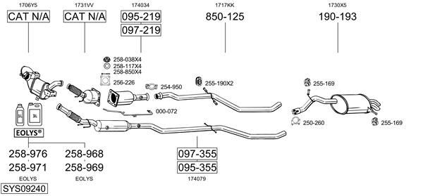 Sistema de gases de escape Citroën C5 III