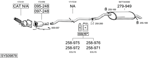 Sistema de gases de escape Citroën C5 I