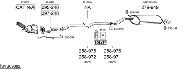 Sistema de gases de escape Citroën C5 I Break