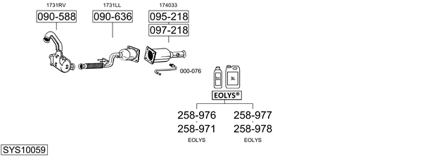Sistema de gases de escape Citroën C8