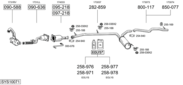 Sistema de gases de escape Citroën JUMPY II Platform/Chassis