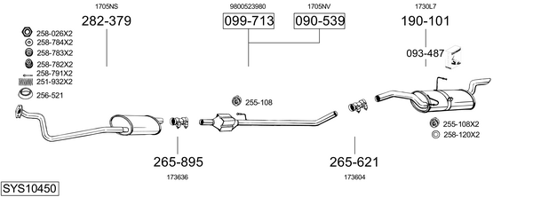 Sistema de gases de escape Peugeot EXPERT