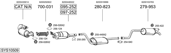 Sistema de gases de escape Renault ESPACE IV