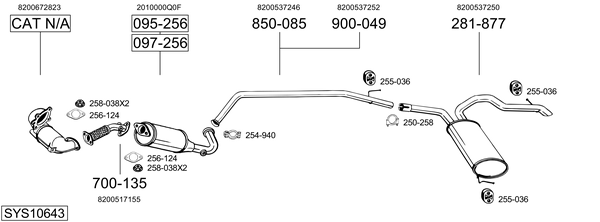 Sistema de gases de escape Renault TRAFIC II Van