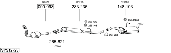 Sistema de gases de escape Citroën JUMPY I Platform/Chassis