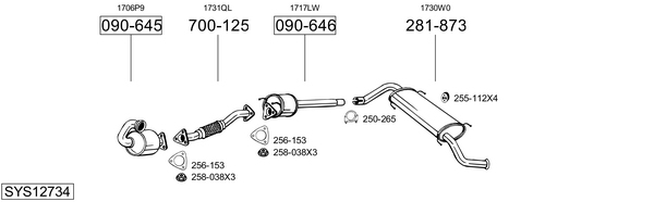 Sistema de gases de escape Citroën JUMPER II Platform/Chassis