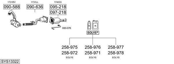 Sistema de gases de escape Peugeot 807