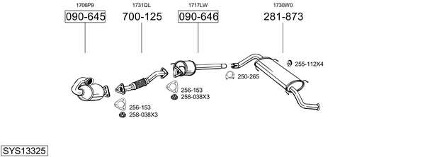 Sistema de gases de escape Peugeot BOXER Platform/Chassis
