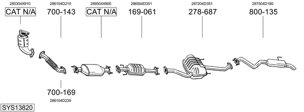 Sistema de gases de escape Kia CARNIVAL / GRAND CARNIVAL III
