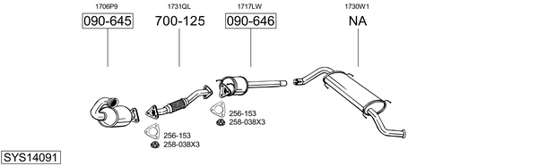 Sistema de gases de escape Peugeot BOXER Platform/Chassis