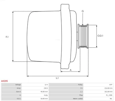 Alternador Mercedes-Benz G-CLASS · Mercedes-Benz E-CLASS · Mercedes-Benz E-CLASS T-Model