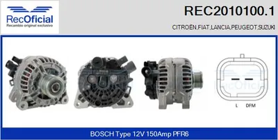 Alternador Peugeot 406 · Citroën JUMPY I · Fiat SCUDO Bus