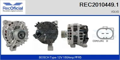 Alternador Volvo S40 II · Volvo V50 · Volvo S80 II