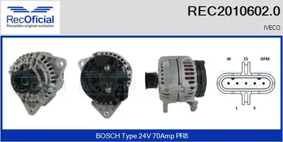 Alternador