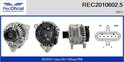 Alternador