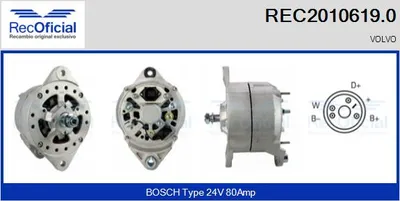 Alternador