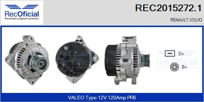 Alternador Volvo 850 Estate · Renault LAGUNA I · Volvo 960