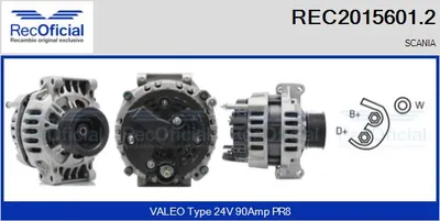 Alternador