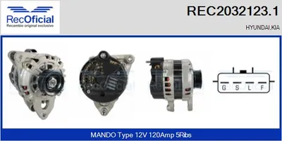 Alternador Hyundai TERRACAN · Kia SORENTO I