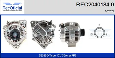 Alternador