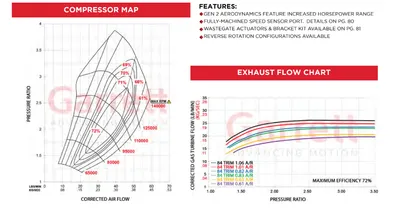 Turbocharger PowerMax - Stage 1 new Garrett original- CHGT